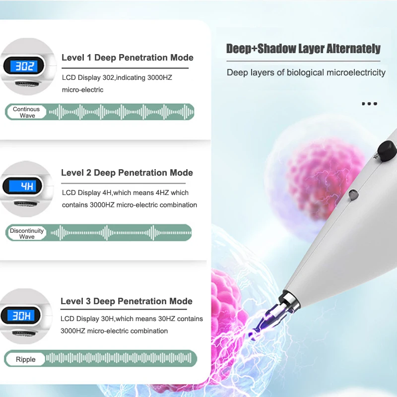 디지털 디스플레이가 있는 침술 펜 전자 침술 마사지 도 - Health Power Tools 리뷰 및 가격