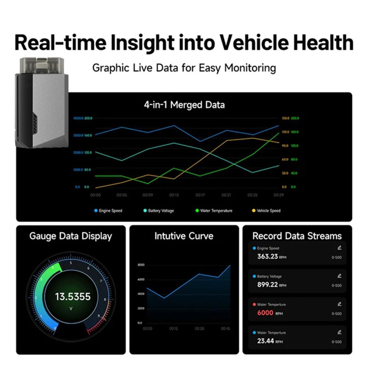 (A99Z) 차량용 OBD2 블루투스 스캐너, 모든 시 - Health Power Tools 리뷰 및 가격